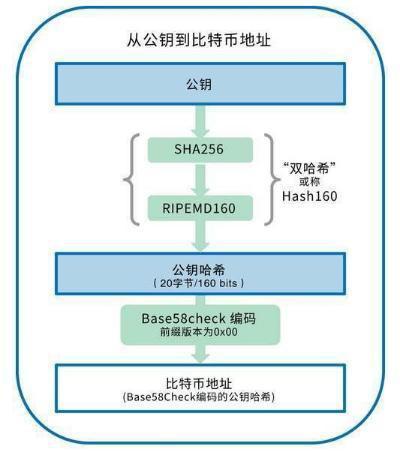 区块链世界黑客屡屡得手的原因何在？