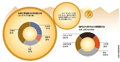 警惕比特币平台乱象：洗钱、虚假交易与操纵市场