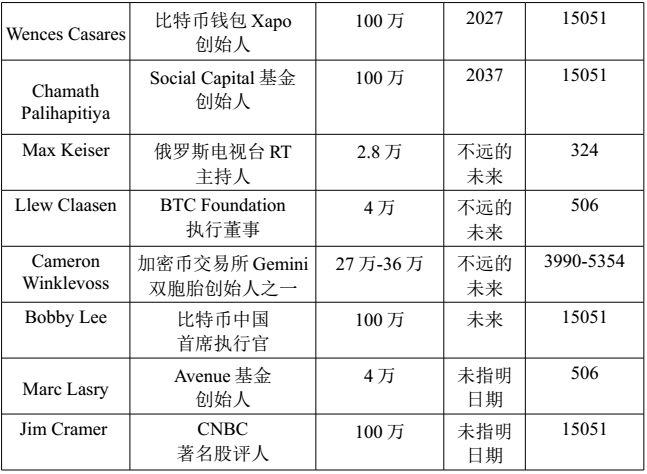 比特币预测系列（一）：未来价格走势究竟如何？