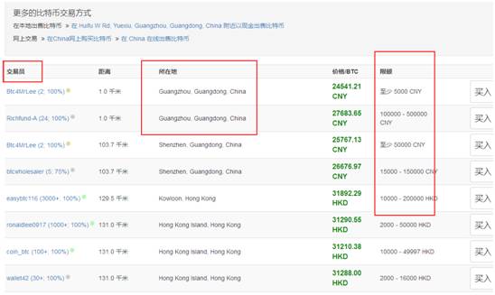 卧底揭秘比特币场外交易：全套流程似淘宝购物，量大线下当面交易