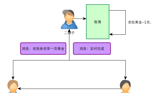 三分钟带你了解区块链：探索比特币钱包的秘密