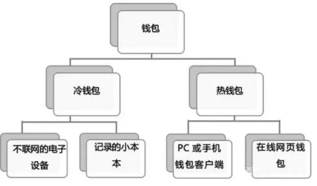 认识比特币钱包，保护数字资产的第一步