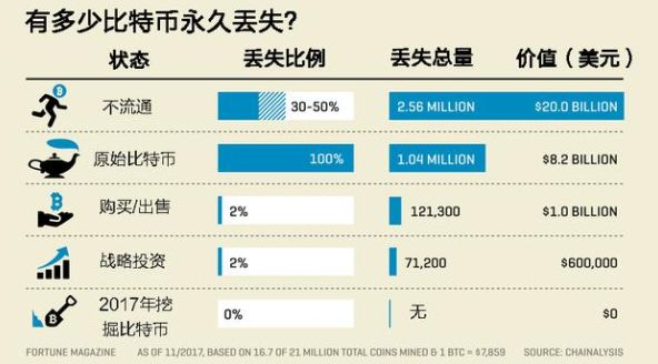 弄丢比特币的体验：心痛与教训并存