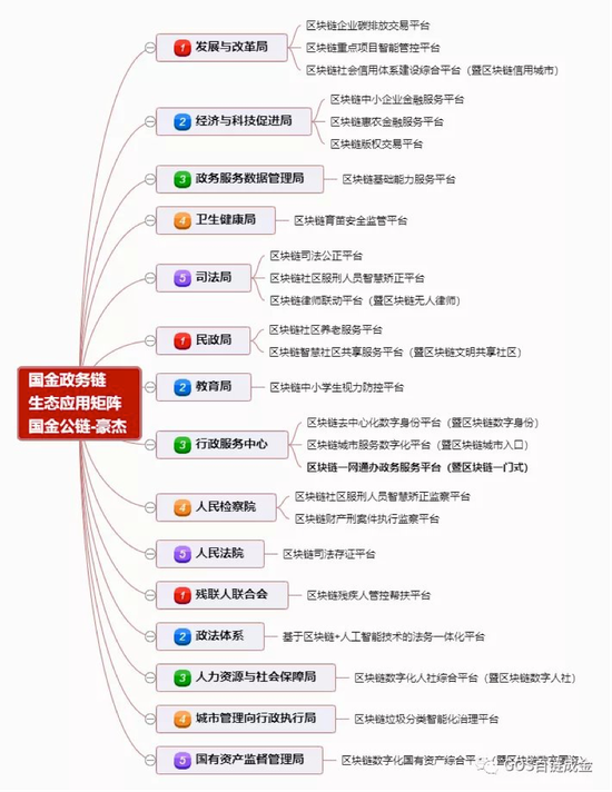 国金公链宣传的生态矩阵（图片来自网络）