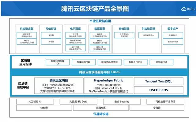 区块链追光史：从泡沫走向重生的历程与未来发展