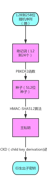 深度解析钱包的原理及其在金融领域的应用