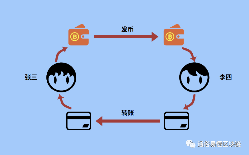 比特币钱包地址重复的解决方法