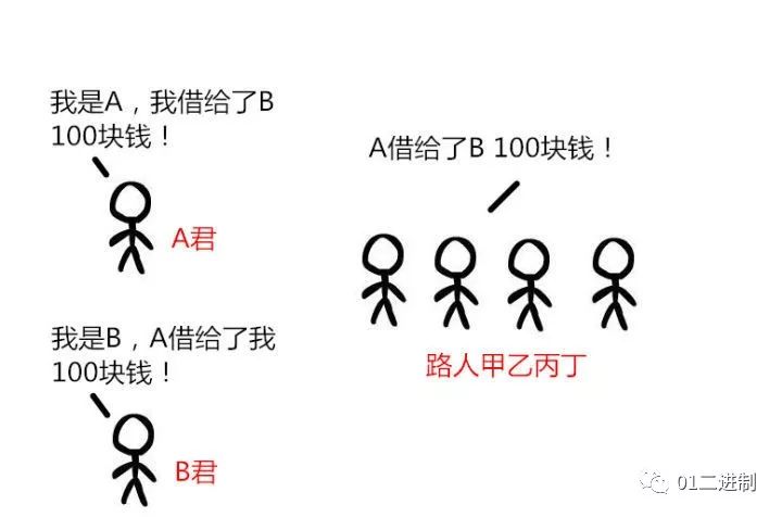 通俗易懂讲解区块链，带你轻松了解其奥秘