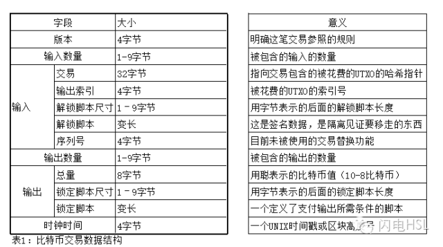 解析硬分叉、软分叉与共识的含义及其区别