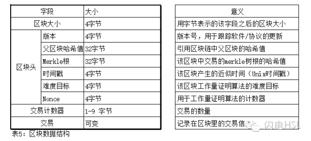 解析硬分叉、软分叉与共识的含义及其区别