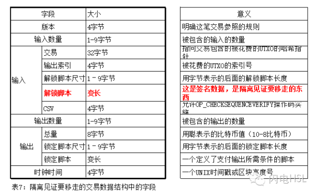 解析硬分叉、软分叉与共识的含义及其区别