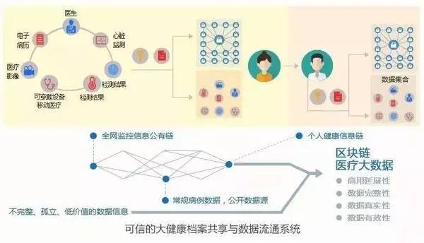 资产数字化为何非区块链不可？这篇文章为你揭晓答案