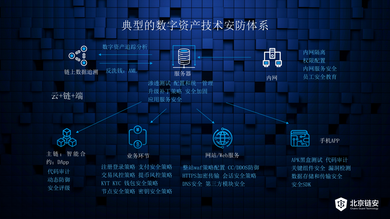 比特派是哪里的公司_比特派官网上的数字资产交易策略分析_比特派钱包-安全多链