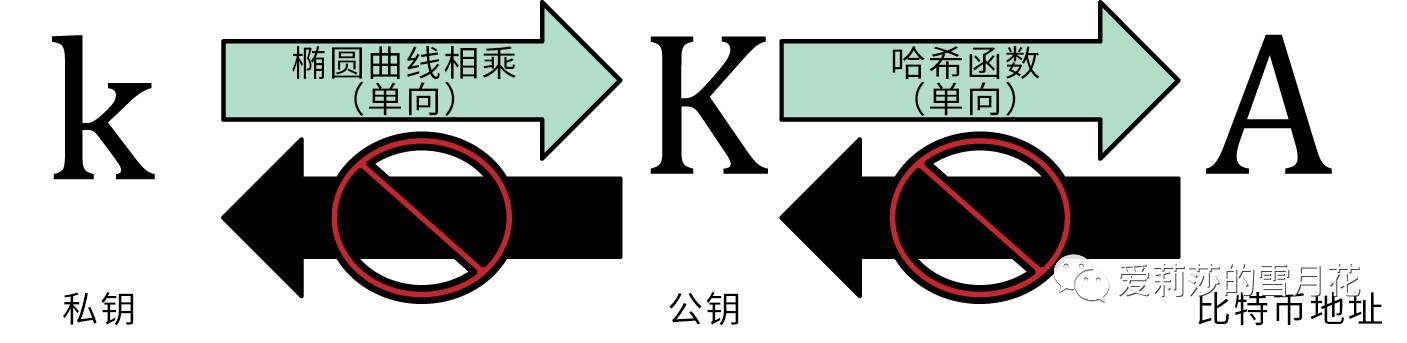 精通比特币第四章要点总结：密钥、地址与钱包的深度解析