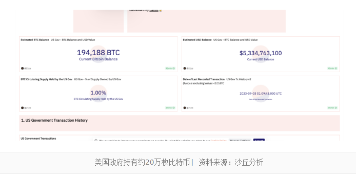 美国政府持有 50 亿美元比特币，高位鲸鱼究竟是谁？