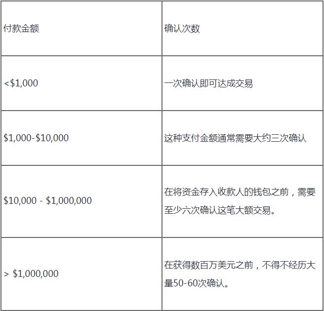 比特币全网未确认交易代表什么？比特币“停滞”交易背后的原因