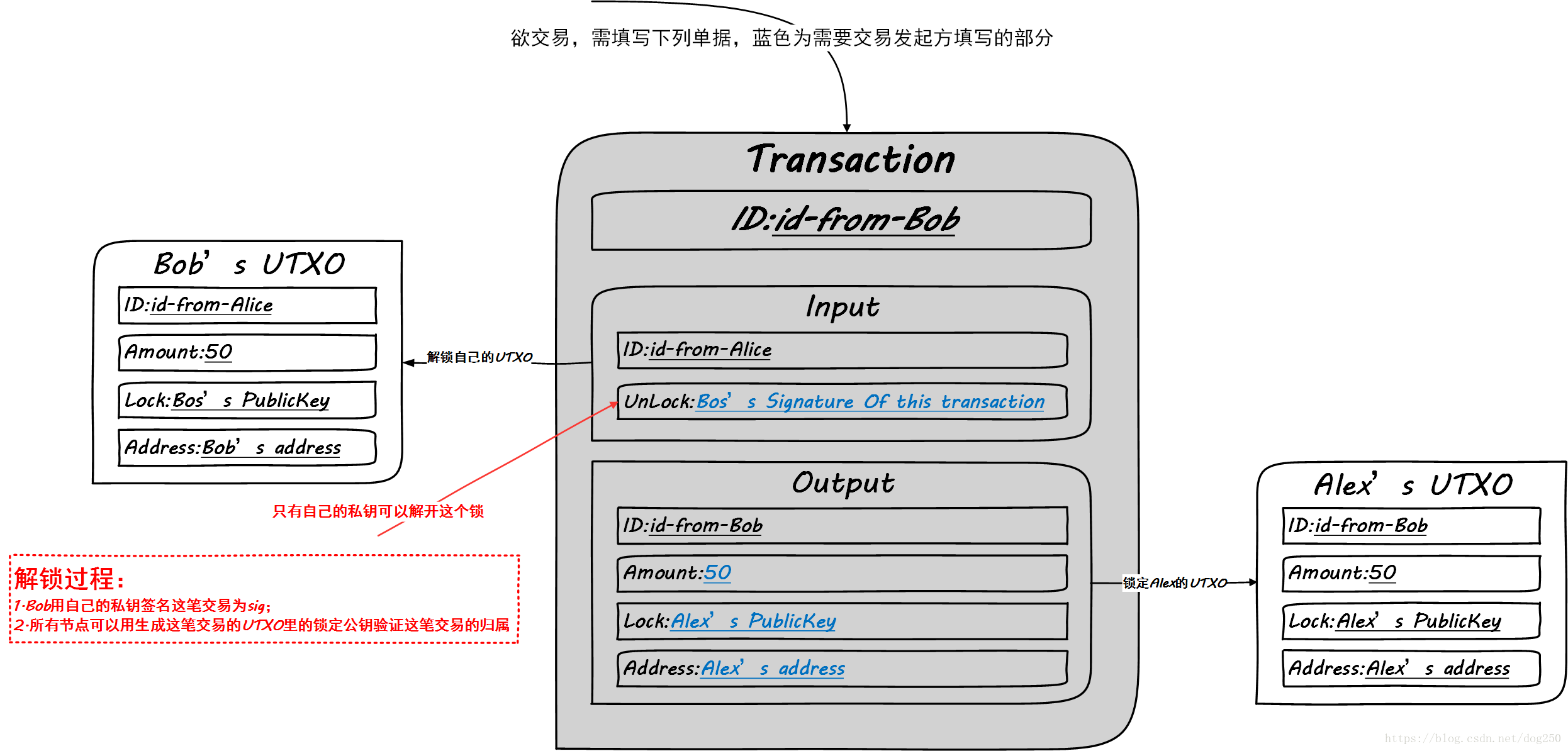 快速理解区块链的原理：探索其背后的技术与应用