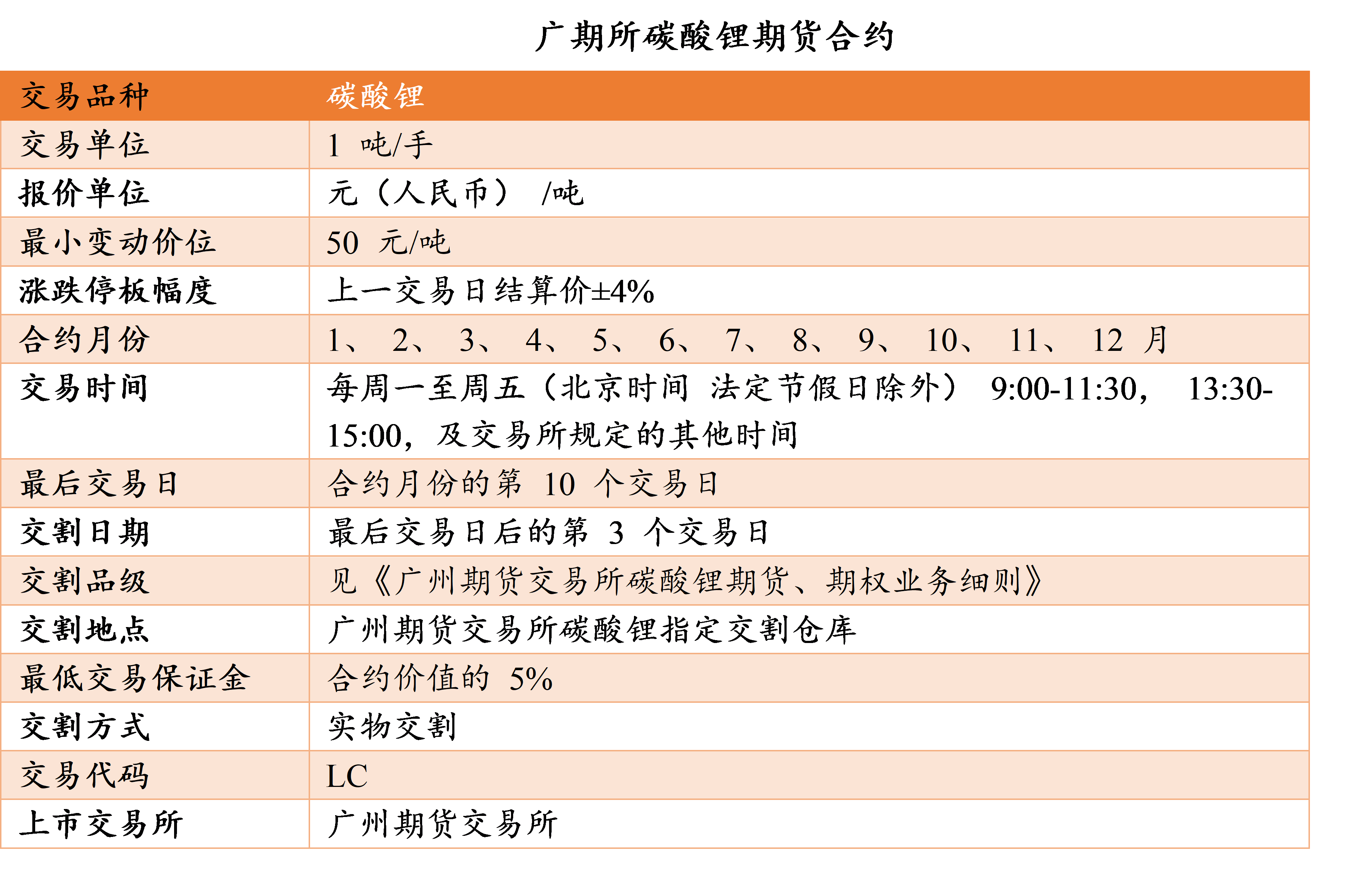 四大期货交易所齐聚，广期所首发品种引发市场猜测