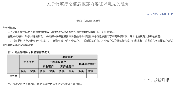 4 大期货交易所重大调整，对期货交易员影响深远