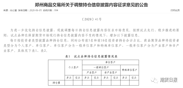 4 大期货交易所重大调整，对期货交易员影响深远