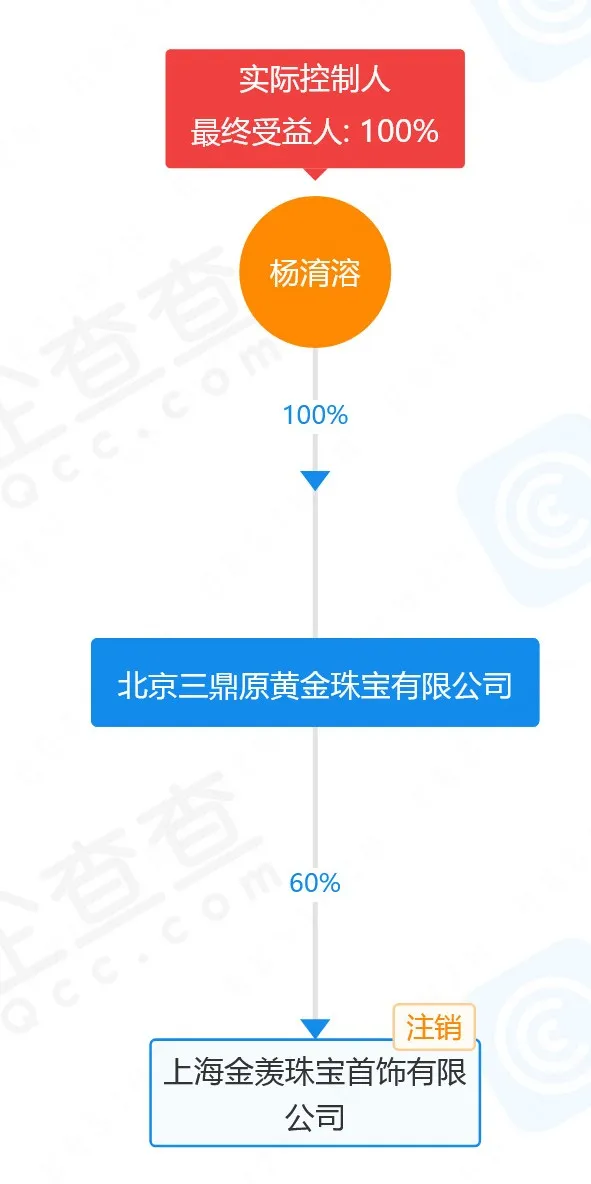 5000 万黄金消失，工作人员竟称倒闭，消费者该如何维权？