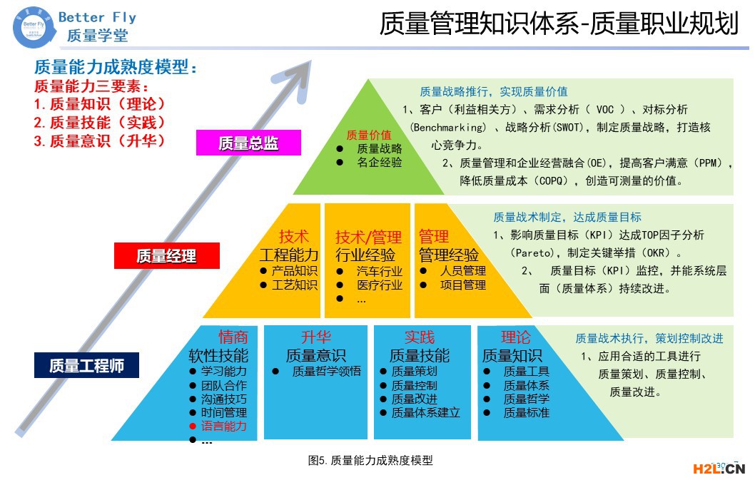 业务管理与人员管理知识：提升素质的关键分析