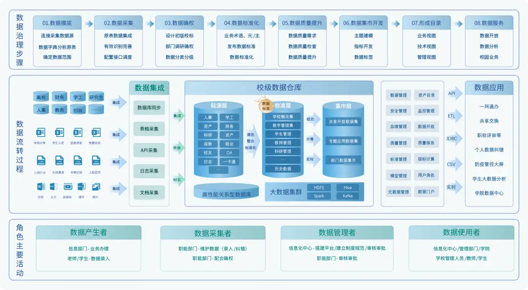 董峰：打造国家级现货平台，重构产业数字化流通和循环