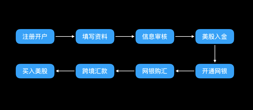 探索交易所新机遇：币股交易的未来前景