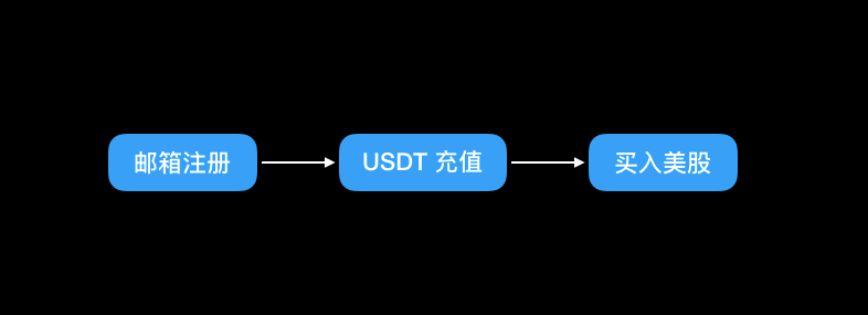 探索交易所新机遇：币股交易的未来前景