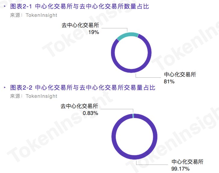 交易所公链：公链领域的翘楚，你了解多少？