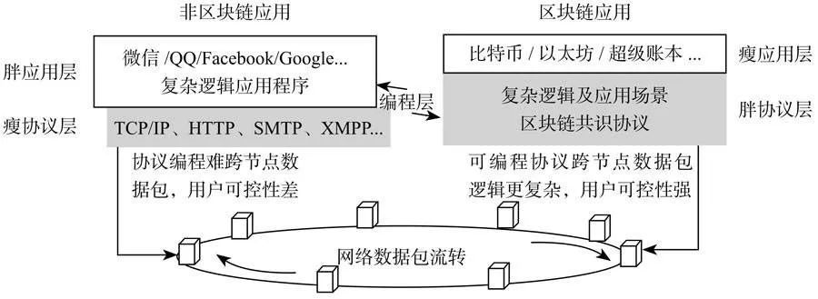 交易所公链：公链领域的翘楚，你了解多少？