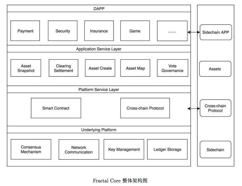 交易所公链：公链领域的翘楚，你了解多少？