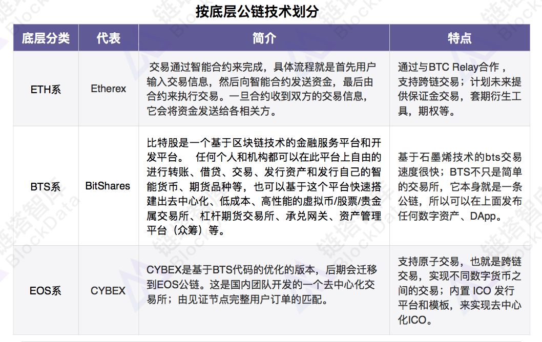 交易所公链：公链领域的翘楚，你了解多少？