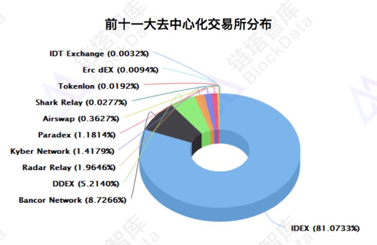 交易所公链：公链领域的翘楚，你了解多少？