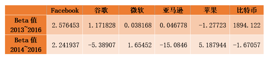 比特币：究竟是好资产还是坏货币？