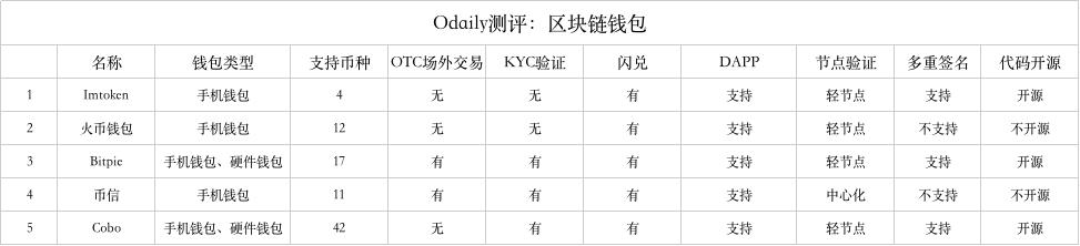 钱包的隐藏功能你都知道吗？快来了解一下吧