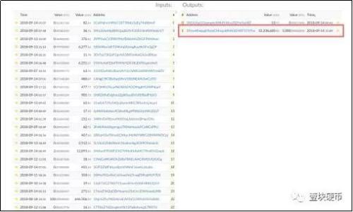 1200 枚比特币遭币安冻结，黑客盗走的赃款究竟何去何从？