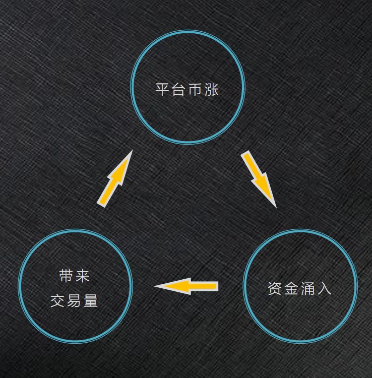 生存还是毁灭？小交易所交易挖矿的破局之路在何方？