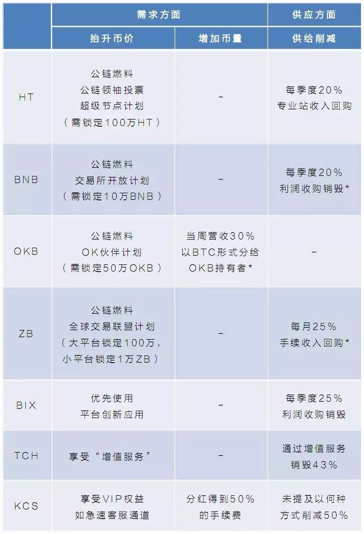 生存还是毁灭？小交易所交易挖矿的破局之路在何方？