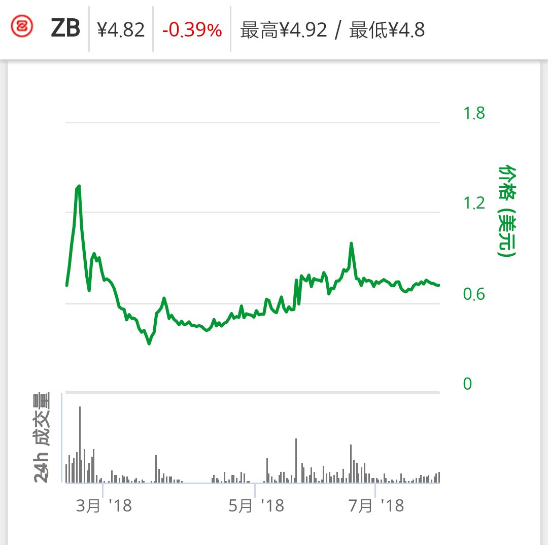 生存还是毁灭？小交易所交易挖矿的破局之路在何方？