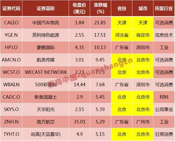 了解美股一年的交易日数量，把握投资机会