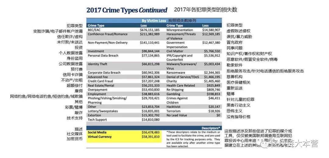 保护电话号码，确保比特币安全的关键