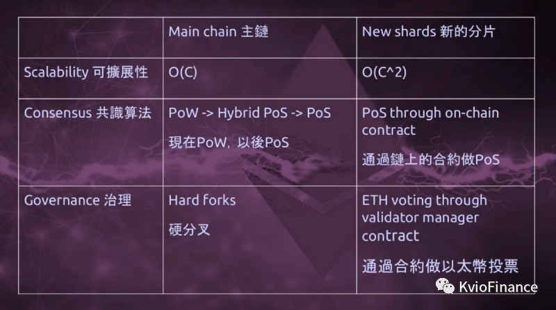 区块链 ETH 详细介绍搭建主网以太坊全节点钱包推荐文章