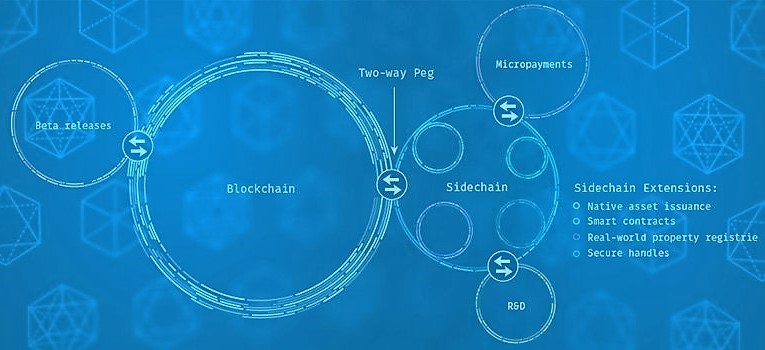 从技术角度解析区块链的特点与运作机制