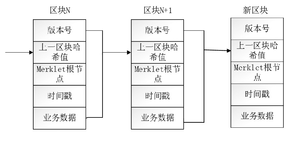 探索智慧法院在区块链技术引领下的发展与前景