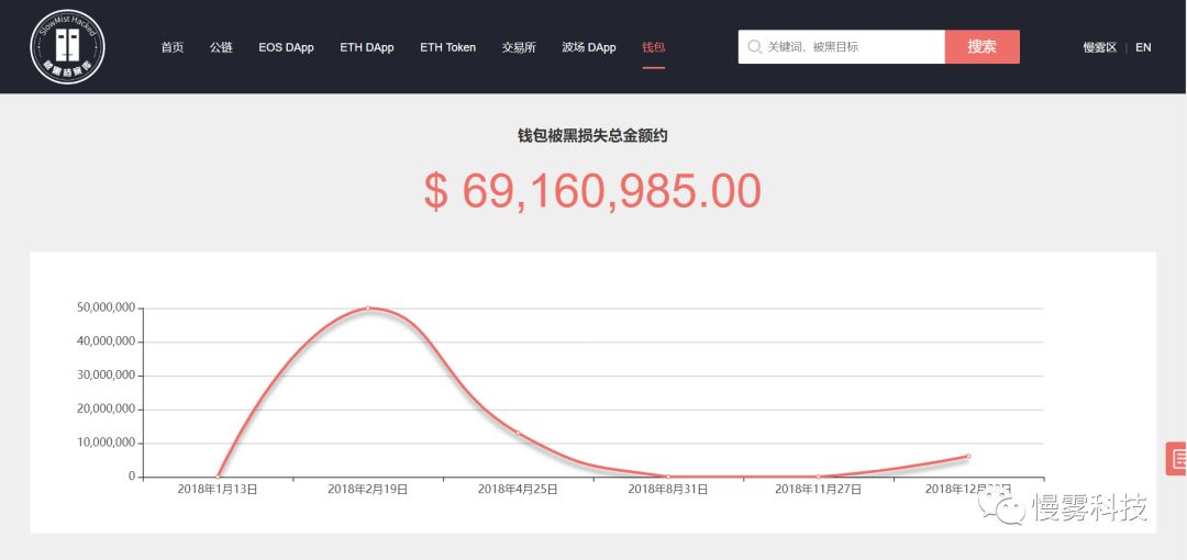 区块链安全名词与常见攻击手法解析