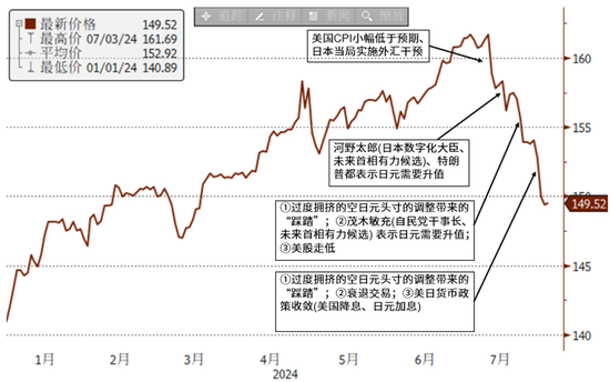 中金公司：解析日本股市暴跌的三大原因