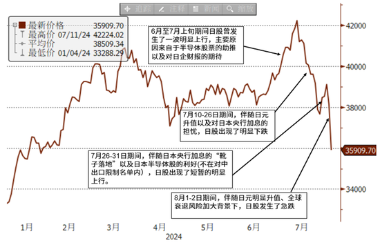 中金公司：解析日本股市暴跌的三大原因