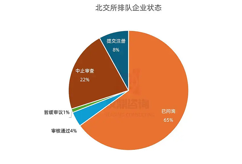 北京证券交易所向不特定合格投资者公开发行股票注册管理办法（试行）解读