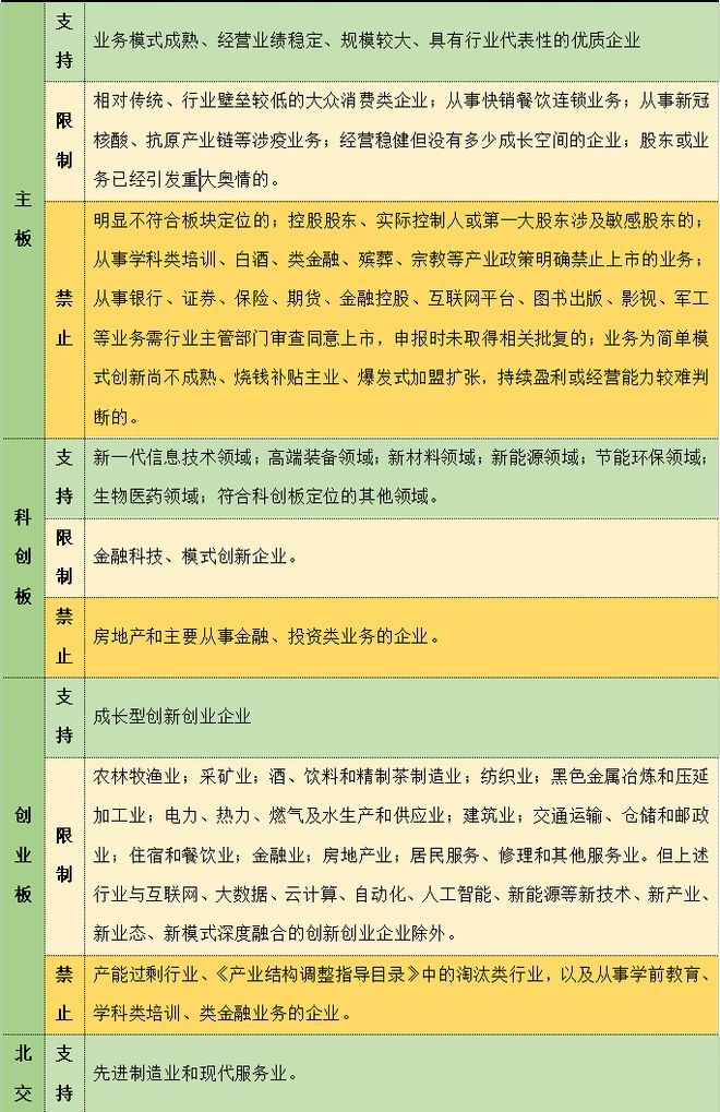 北京证券交易所向不特定合格投资者公开发行股票注册管理办法（试行）解读